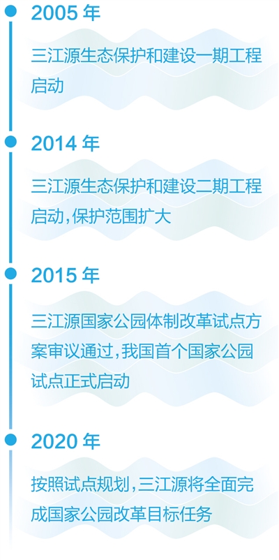 广纳百川，方成大江大河（三江溯源·见证国家公园的成长①）