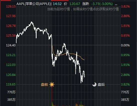iPhone12发布 受访者仅一成计划换新