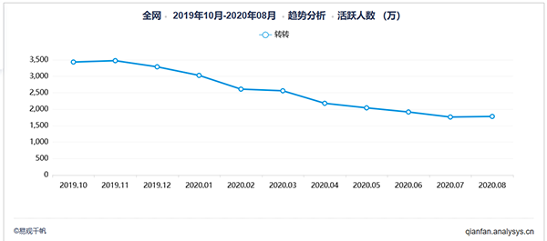 “转转”平台频发失窃手机交易被指“纵容销赃” 重金购买微信入口专为二手手机交易导流
