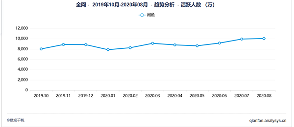 “转转”平台频发失窃手机交易被指“纵容销赃” 重金购买微信入口专为二手手机交易导流