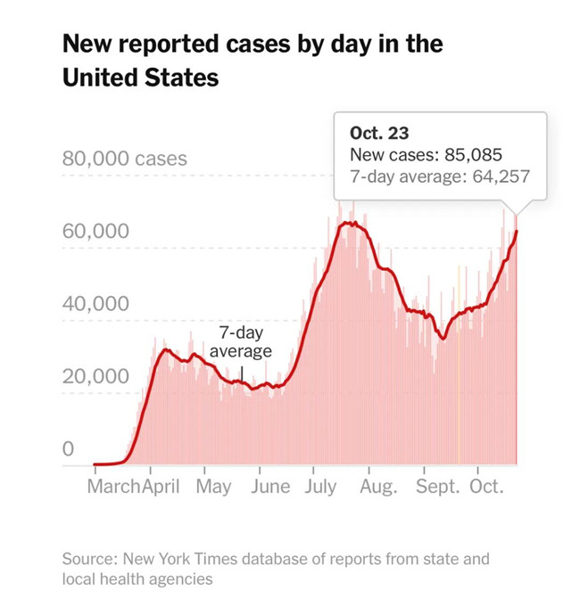 环球深观察丨“令人沮丧” ！美国多项疫情数据刷新纪录 各地疫情“无差别反弹”