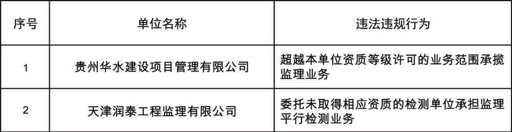 水利部对2家企业违法违规行为进行通报