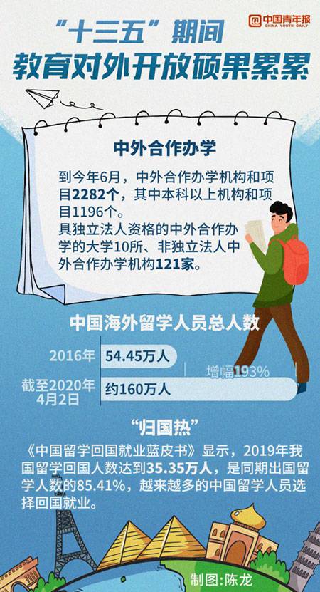 教育开放留学生成“中国名片”