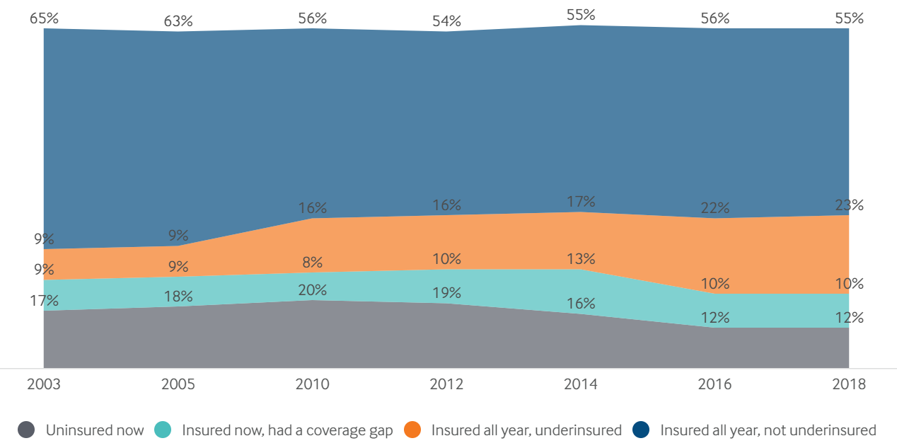 美国分化：疫情加剧“医疗贫富差距” 全民医保道阻且长