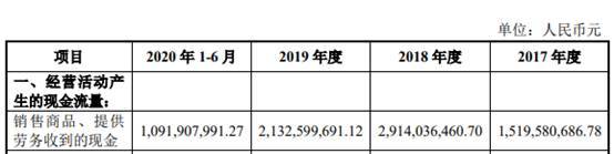 商络电子去年净利降7成 大客户京东方贡献减半小米退出