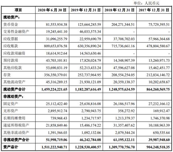 商络电子去年净利降7成 大客户京东方贡献减半小米退出