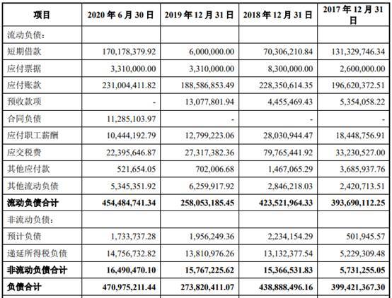 商络电子去年净利降7成 大客户京东方贡献减半小米退出