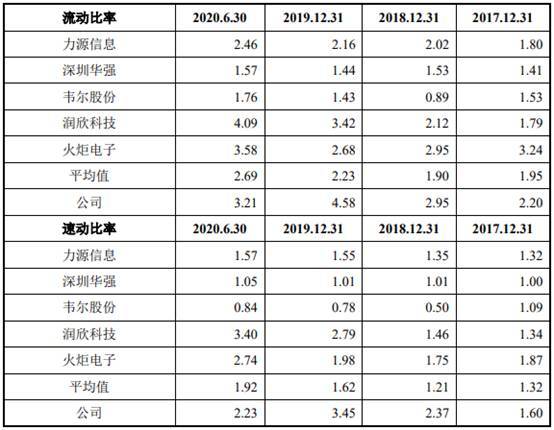 商络电子去年净利降7成 大客户京东方贡献减半小米退出