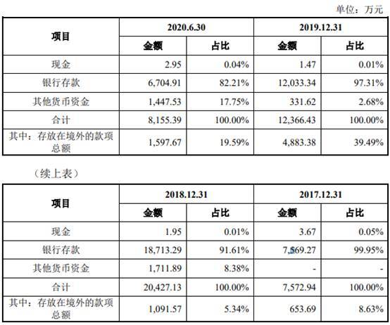 商络电子去年净利降7成 大客户京东方贡献减半小米退出