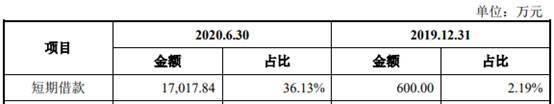 商络电子去年净利降7成 大客户京东方贡献减半小米退出