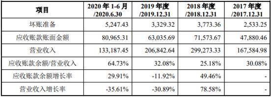 商络电子去年净利降7成 大客户京东方贡献减半小米退出