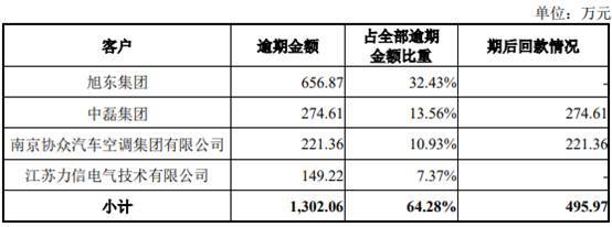 商络电子去年净利降7成 大客户京东方贡献减半小米退出