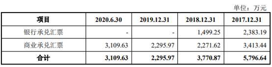 商络电子去年净利降7成 大客户京东方贡献减半小米退出