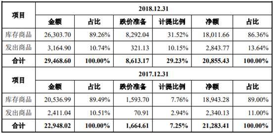 商络电子去年净利降7成 大客户京东方贡献减半小米退出