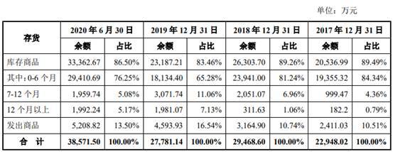 商络电子去年净利降7成 大客户京东方贡献减半小米退出