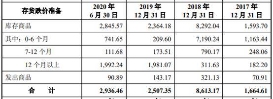 商络电子去年净利降7成 大客户京东方贡献减半小米退出