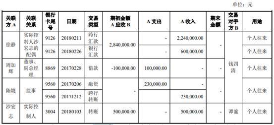 商络电子去年净利降7成 大客户京东方贡献减半小米退出