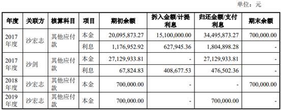 商络电子去年净利降7成 大客户京东方贡献减半小米退出