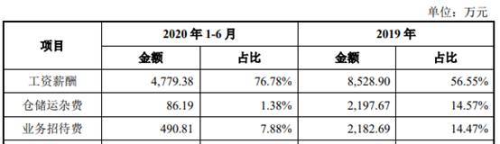 商络电子去年净利降7成 大客户京东方贡献减半小米退出