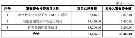 商络电子去年净利降7成 大客户京东方贡献减半小米退出