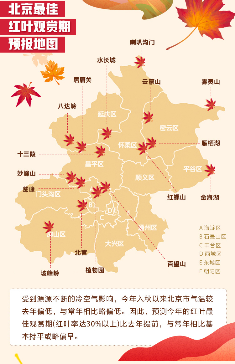 图解：2020北京赏秋指南来了！