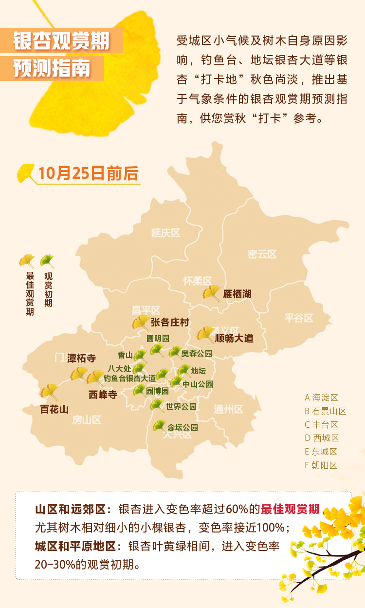 图解：2020北京赏秋指南来了！