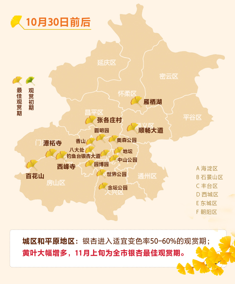 图解：2020北京赏秋指南来了！