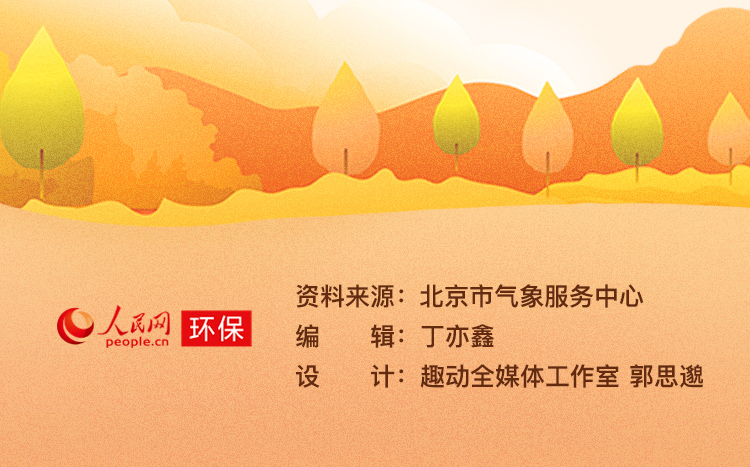 图解：2020北京赏秋指南来了！