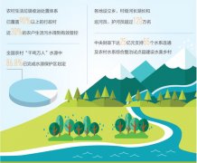 咱家乡的河流变清了（小康之年补短板）