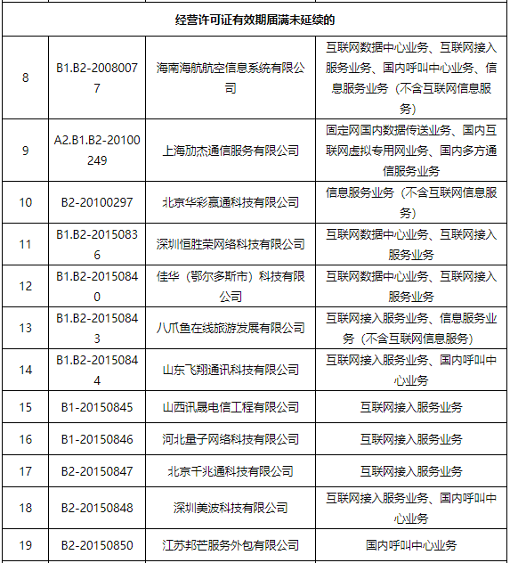 工信部：拟注销海航信息、八爪鱼在线旅游等45家企业跨地区增值电信业务经营许可