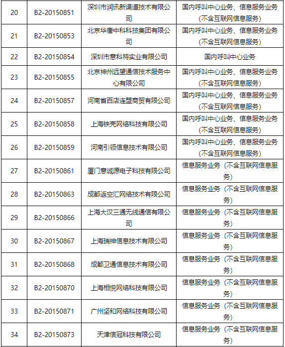 工信部：拟注销海航信息、八爪鱼在线旅游等45家企业跨地区增值电信业务经营许可