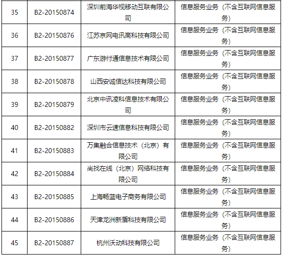 工信部：拟注销海航信息、八爪鱼在线旅游等45家企业跨地区增值电信业务经营许可