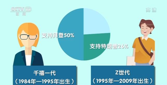 种族问题、邮寄选票、保守派大法官......多方因素搅动 美国大选变数不断增加