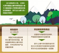 让百姓吃得放心住得安心