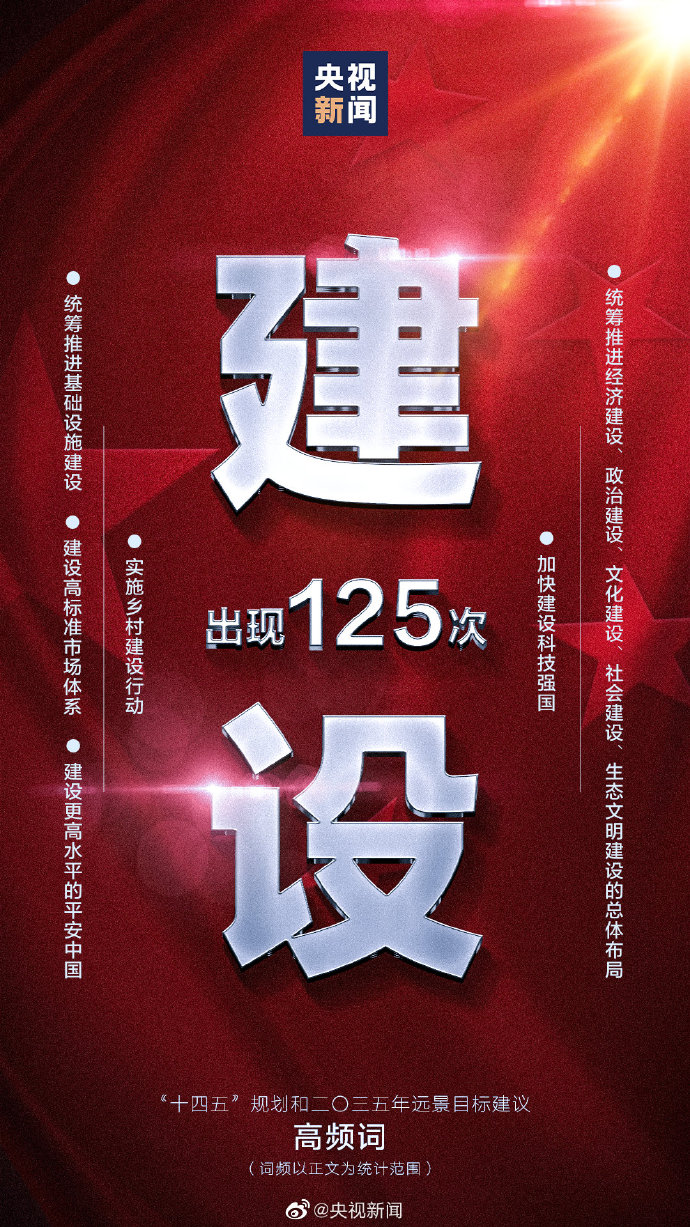 划重点！9个高频词看“十四五”规划