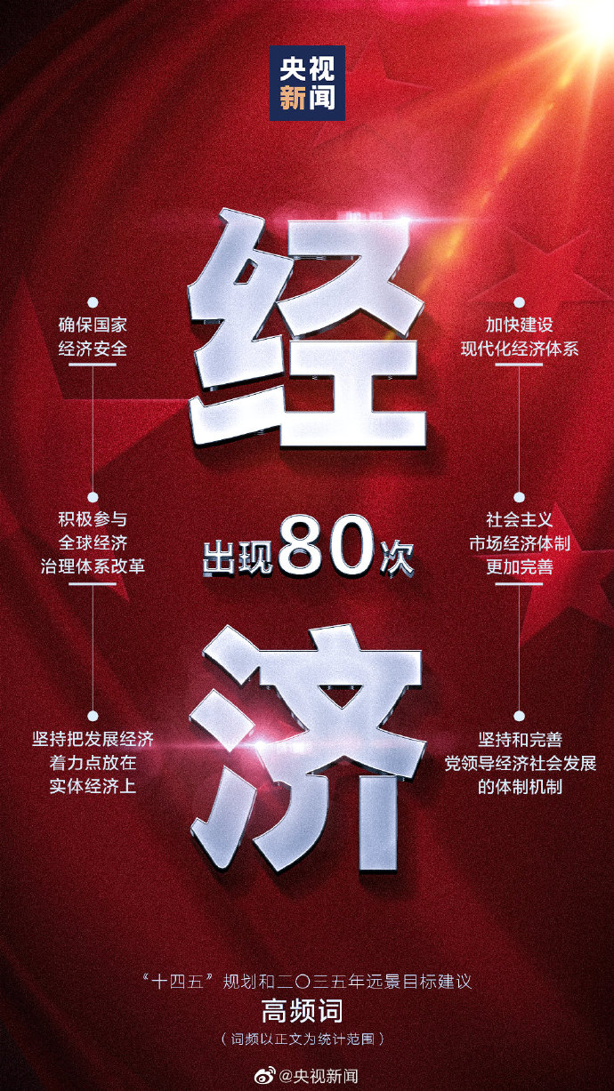 划重点！9个高频词看“十四五”规划