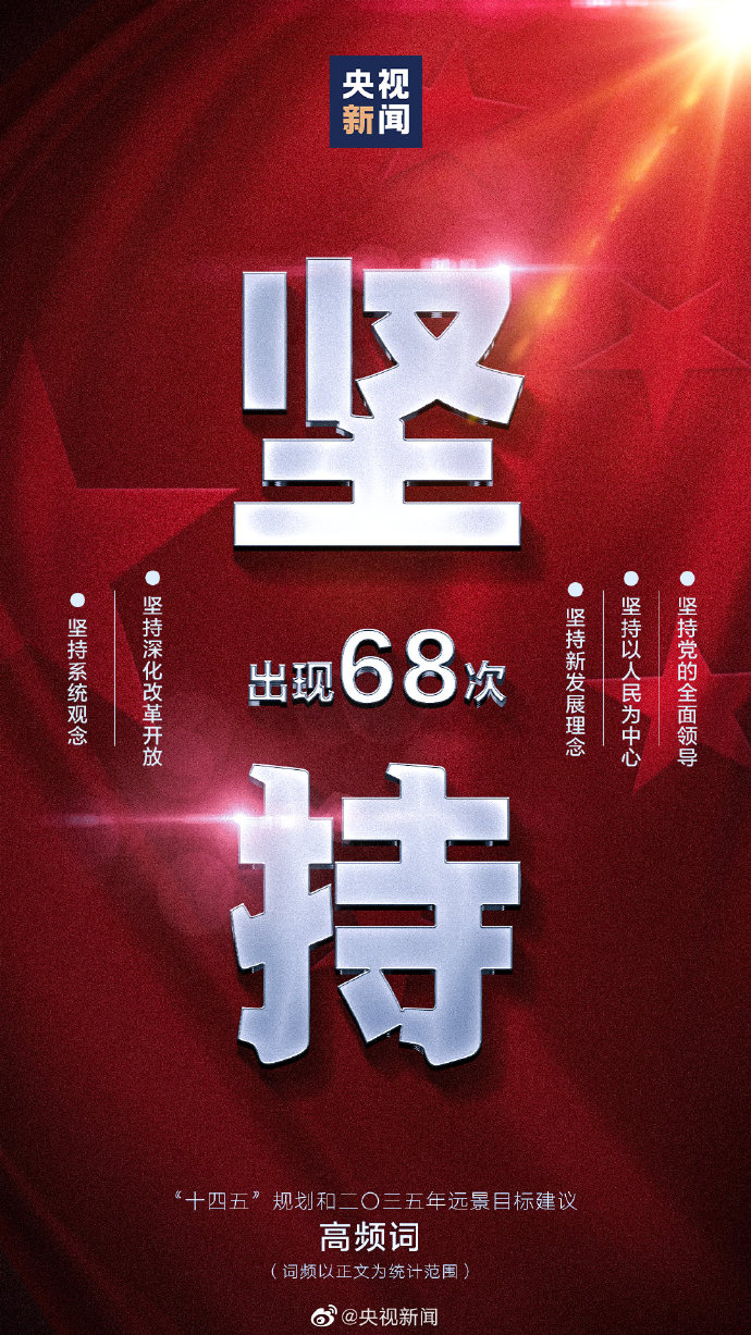 划重点！9个高频词看“十四五”规划