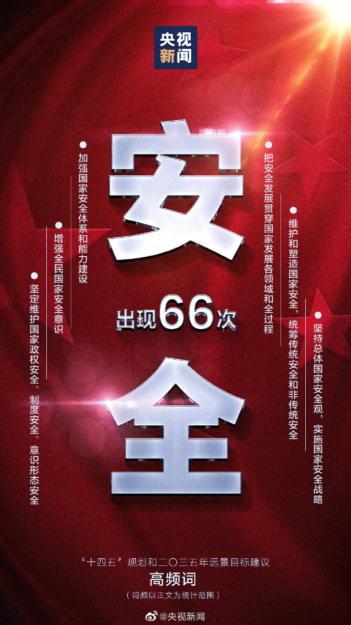 划重点！9个高频词看“十四五”规划