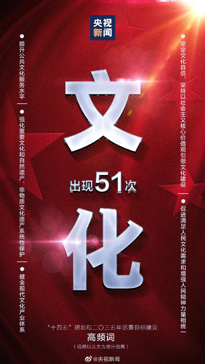 划重点！9个高频词看“十四五”规划