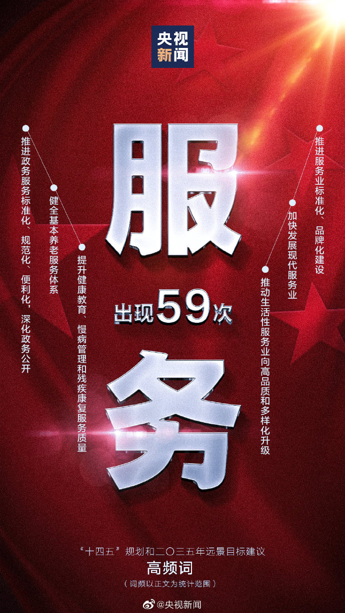 划重点！9个高频词看“十四五”规划
