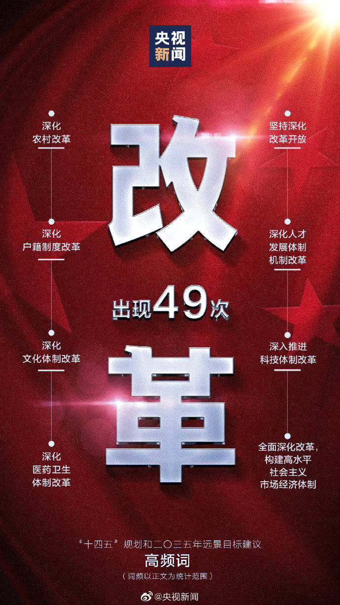 划重点！9个高频词看“十四五”规划
