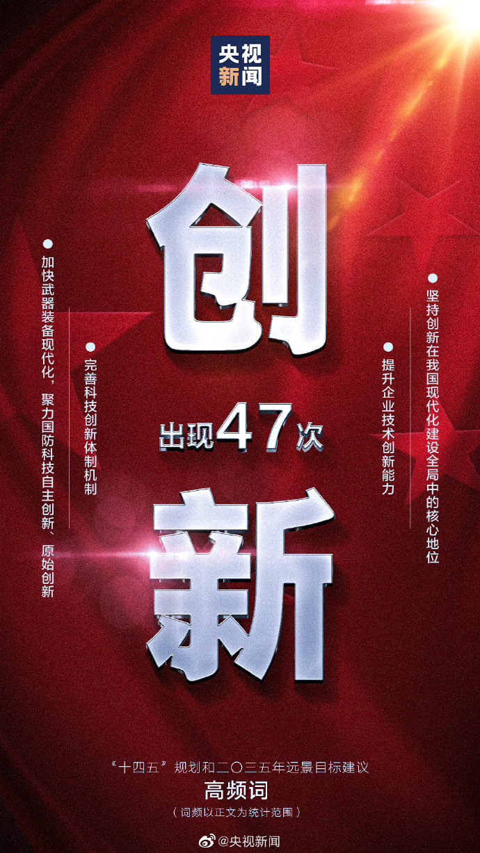 划重点！9个高频词看“十四五”规划