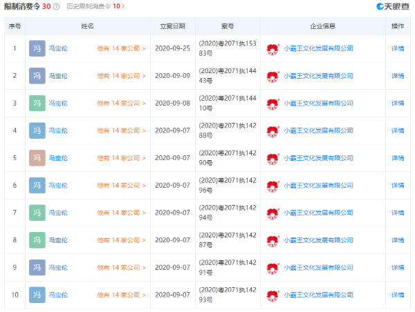 “小霸王”公司被申请破产重整 法定代表人已被限制高消费