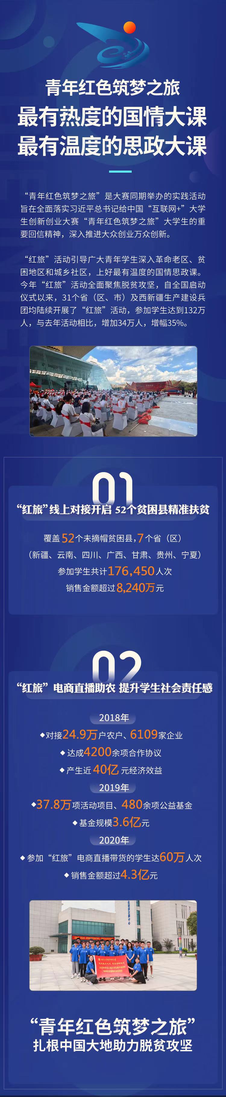 数说第六届中国国际“互联网+”大学生创新创业大赛