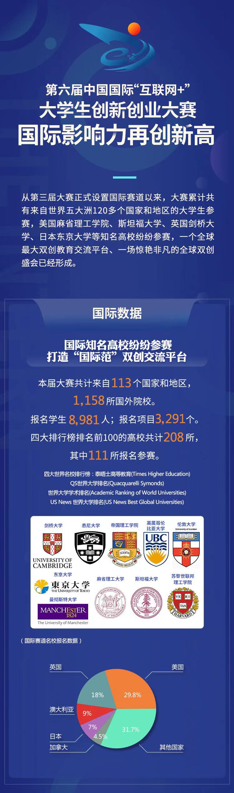 数说第六届中国国际“互联网+”大学生创新创业大赛