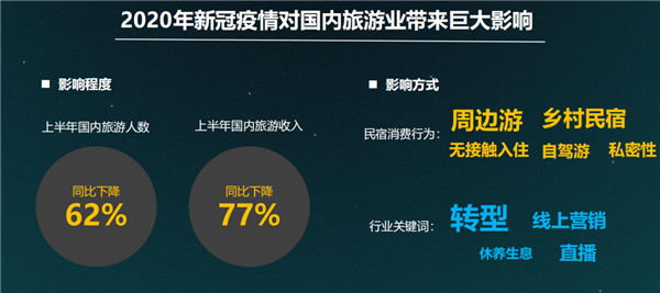 王小莓:郴州市民宿未来可期 还有很大提升空间