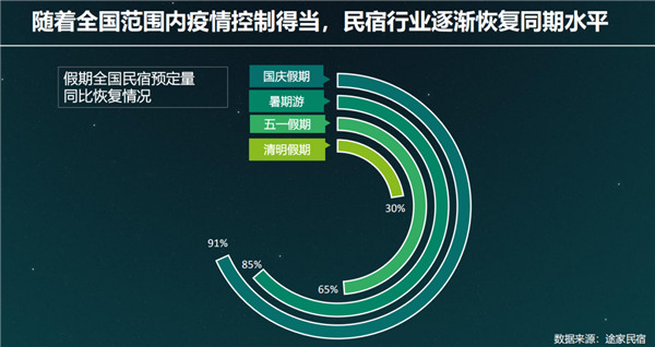 王小莓:郴州市民宿未来可期 还有很大提升空间