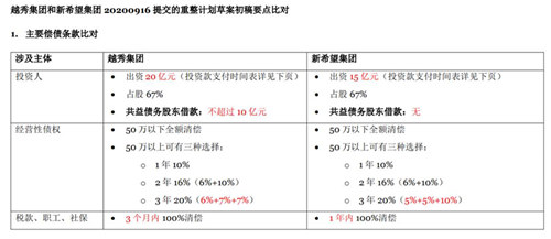 越秀拿下辉山资产欲合并旗下乳业上市，这个目标有点难