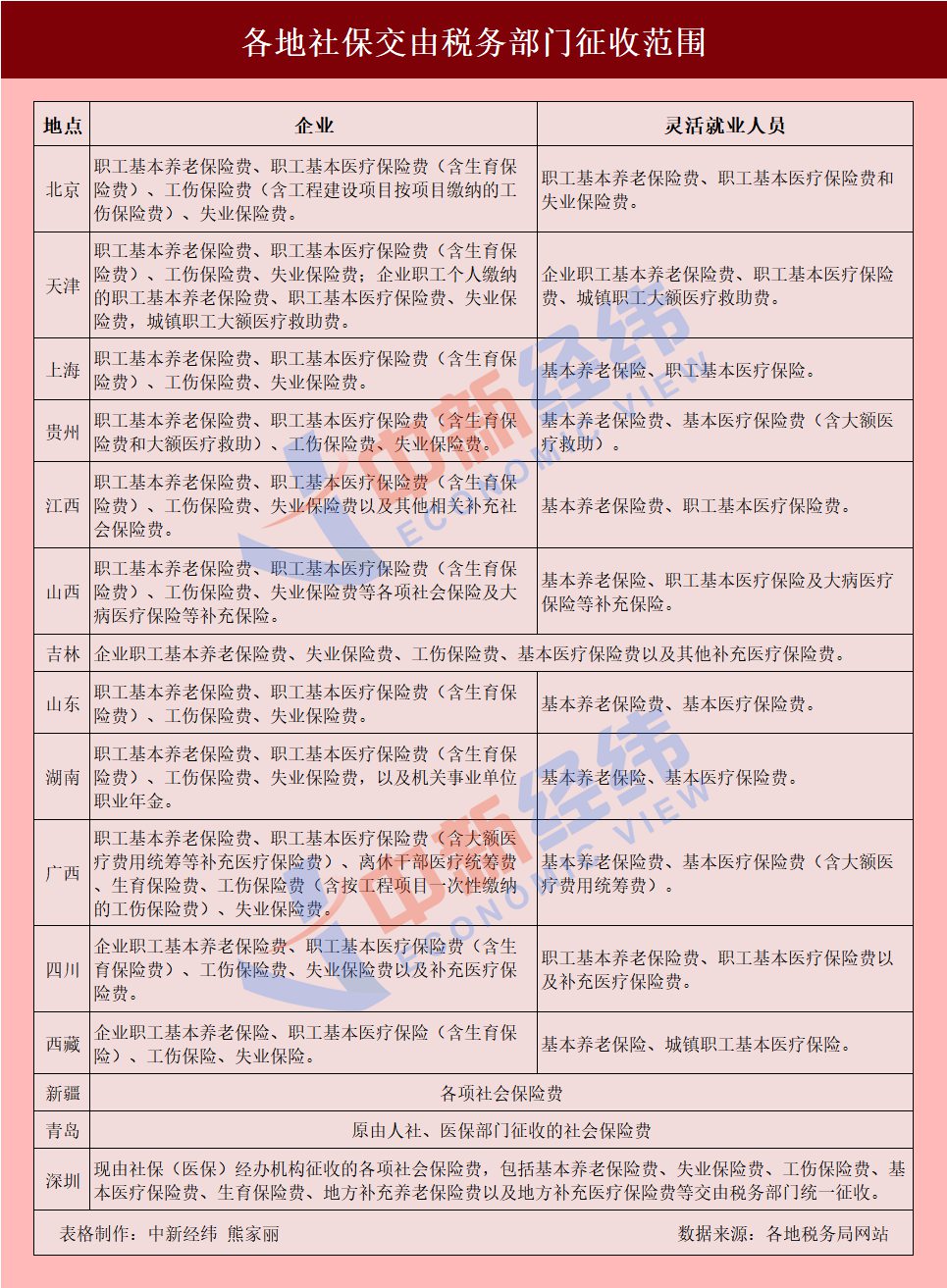 事关你的钱袋子！这些地方社保有大变化