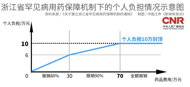 戈谢病等罕见病高值药品难入医保 专家建议小步快跑